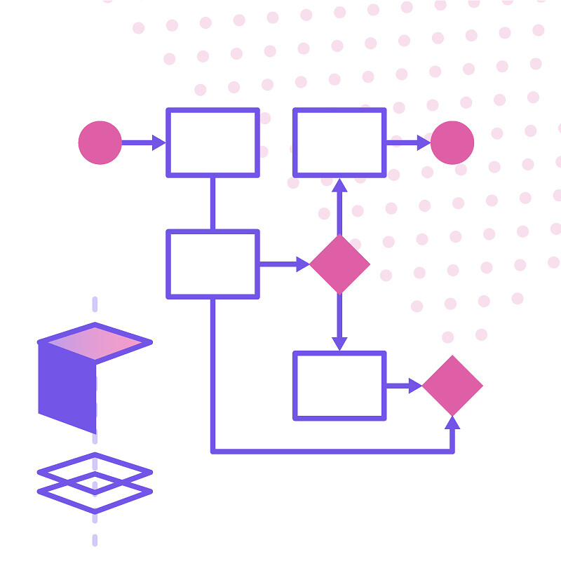 What is a BPMN? Definition, importance, and examples – Glossary ...